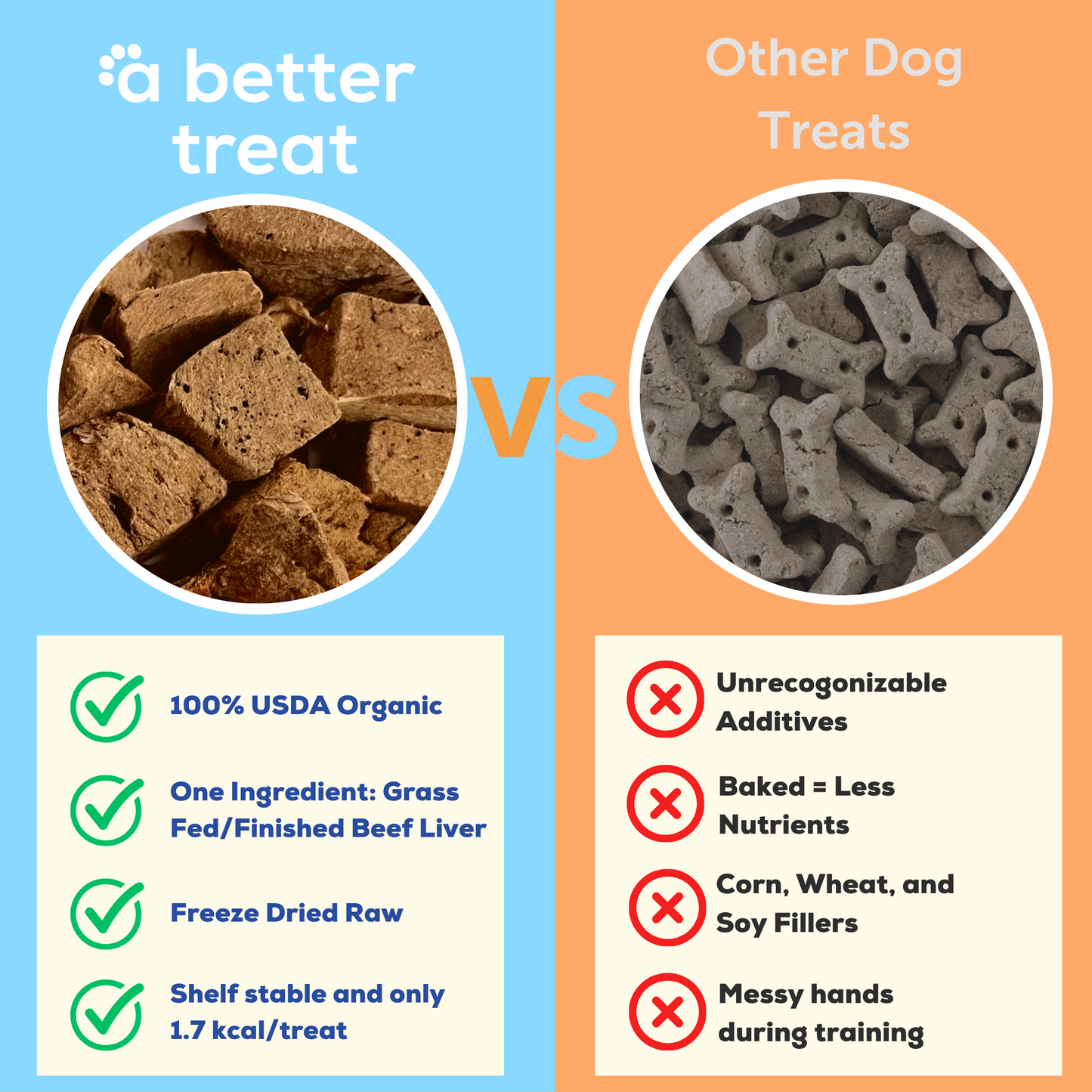 Organic Freeze Dried 100% Grass Fed Beef Dog and Cat Treats