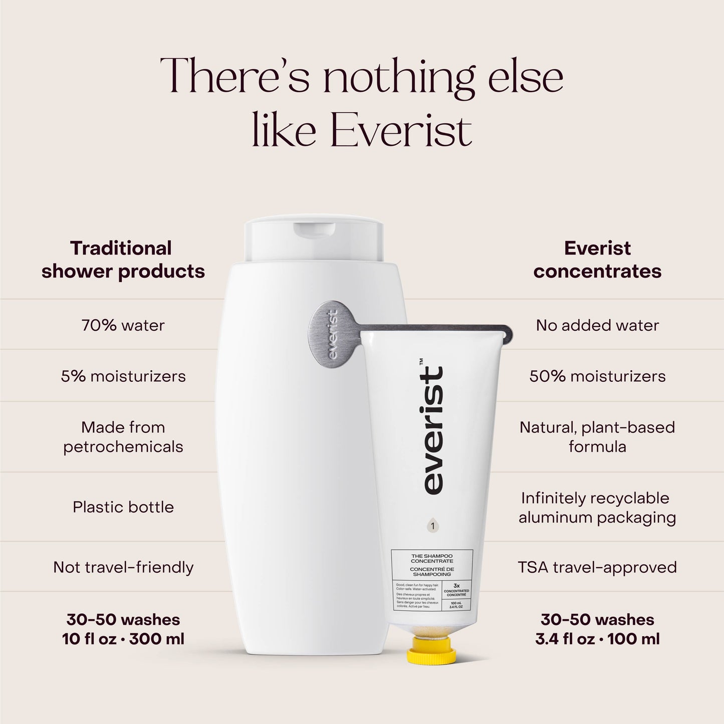 Everist Shampoo & Conditioner