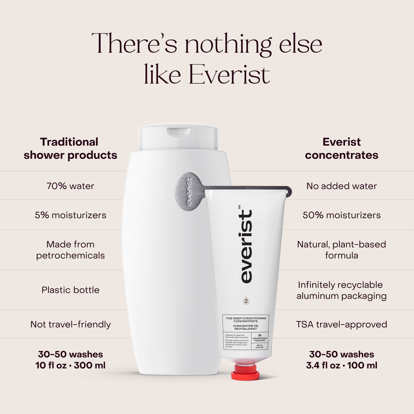Everist Shampoo & Conditioner